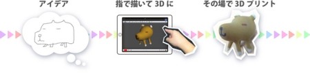 オフィス24とイーフロンティア、4/26に無料体験イベント「iPadに指で描いてつくれる！3Dプリンター体験イベント」を開催2