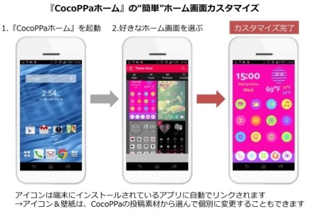 ユナイテッド、Android向けホームアプリ「CocoPPaホーム」をリリース
