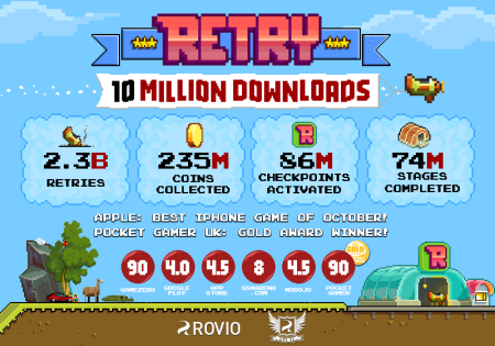Rovioのスマホ向けアクションゲーム「RETRY」、1000万ダウンロードを突破
