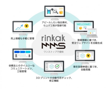 カブク、3Dプリンタで製造を行う工場向けに特化した基幹業務クラウドサービス「Rinkak 3D Printing MMS」のクローズドβテストを開始