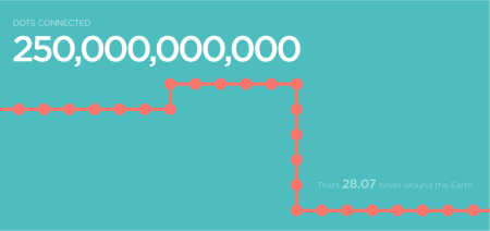 スマホ向け点つなぎパズルゲーム「TwoDots」、3000万ダウンロードを突破