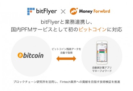 bitFlyerとマネーフォワードが業務提携　自動家計簿・資産管理サービス「マネーフォワード」にてBitcoinに対応