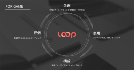 メタップスと動画制作大手のLOCUSが戦略的業務提携　動画コンサルティングサービス「LOOP」を提供開始
