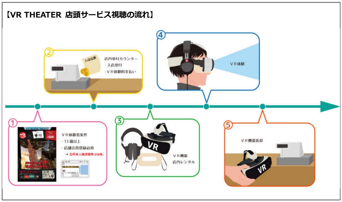 インターピアとeje、日本複合カフェ協会が協業　4/7よりネットカフェにてVR映画館「VR THEATER」を提供開始