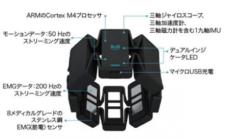 FOX、手や腕の動きを検出できるアームバンド型モーションコントローラ「Myo」を日本国内で販売