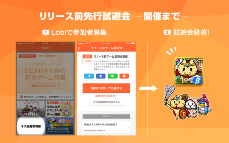 カヤック、ゲームコミュニティ「Lobi」にて「リリース前 先行試遊会」サービスを提供開始