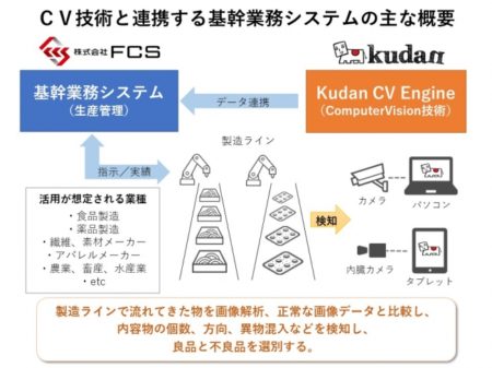 KudanとFCS、AR/CV技術の応用のため業務提携