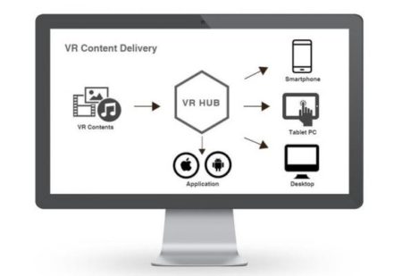 スホ、VR新サービス「VR-HUB」をリリース
