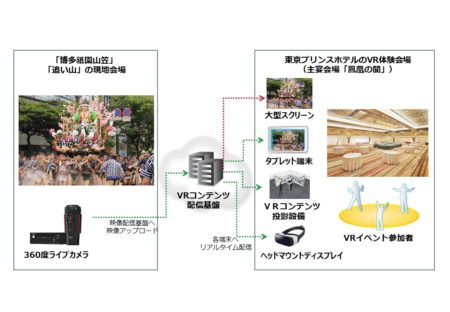 プリンスホテルら三社、福岡市の協力のもと観光産業におけるVR映像コンテンツ活用に向けて共同実証実験を実施