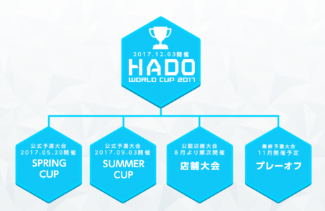 賞金総額は300万円　ARスポーツ「HADO」の世界大会 「HADO WORLD CUP 2017」が12/3に開催決定