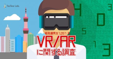 テスティー、若年層男女を対象に「VR/AR」に関する調査を実施
