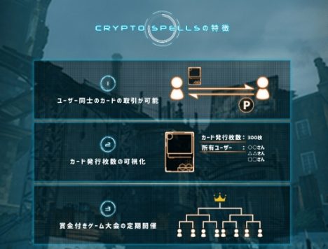 日本初の本格仮想通貨カートゲーム「CryptoSpells」の事前登録がスタート