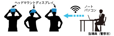 凸版印刷と愛知県警、VR交通安全教育用シミュレータを制作