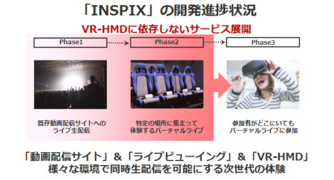 イグニス子会社のパルス、ライブ配信アプリ「INSPIX」のスマホ版を2019年にリリース決定