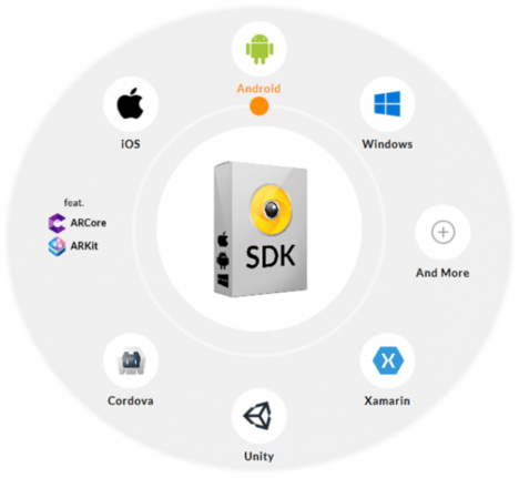 サイバネットシステム、マルチプラットフォーム対応のARアプリ開発ツール「Wikitude SDK」を販売開始
