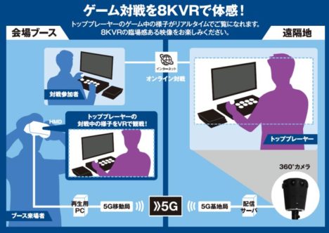 NTTドコモが「EVO Japan 2019」に特別協賛　5GとVRを活用したゲーム観戦やゲームレクチャーシステムを提供